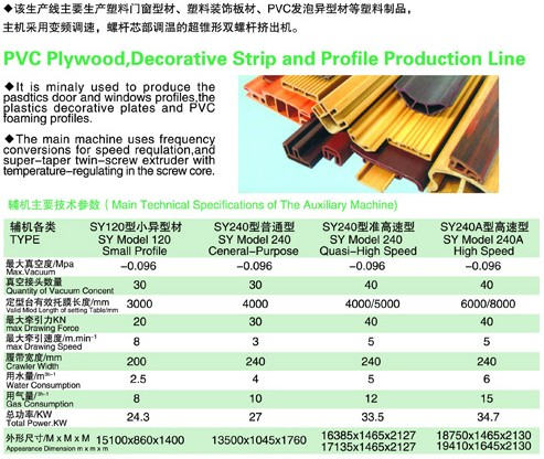 PVC木塑、裝飾線條、PVC扣板生產(chǎn)線